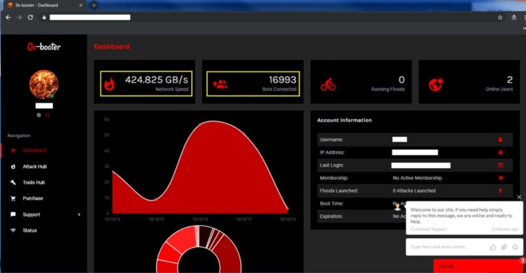 Why IP stressers are essential for penetration testing?